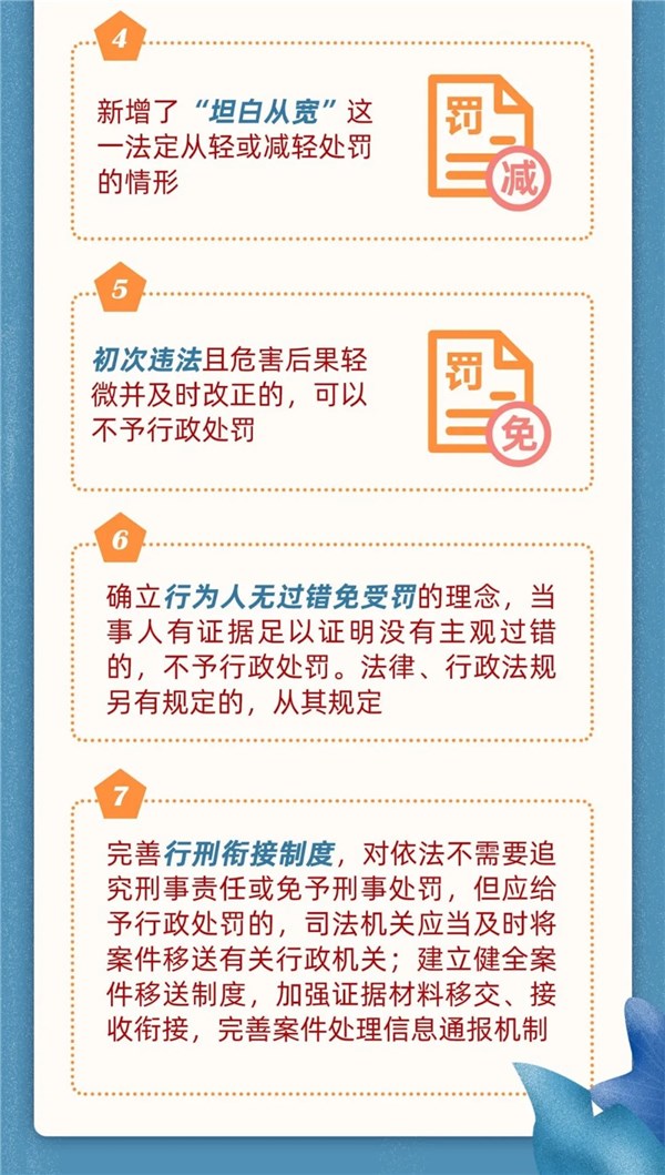 【图文解读】一图读懂！新《行政处罚法》值得注意的变化_濉溪县人民政府信息公开网