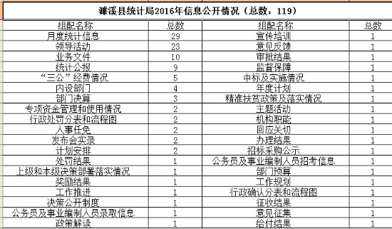 政务信息统计数.png