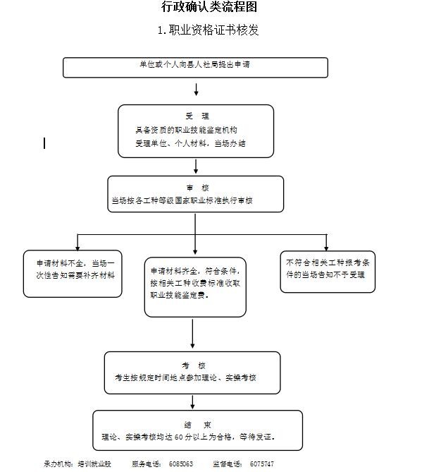 行政确认.jpg